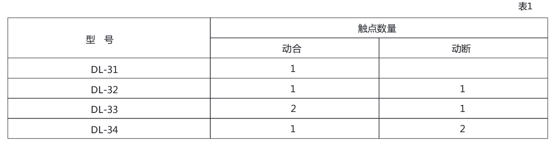 DL-34電流繼電器技術(shù)數(shù)據(jù)