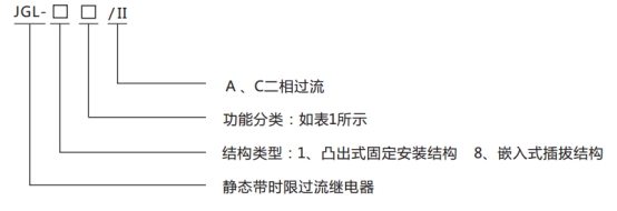 JGL-11/Ⅱ二相靜態(tài)反時(shí)限過(guò)流繼電器型號(hào)分類及含義圖1