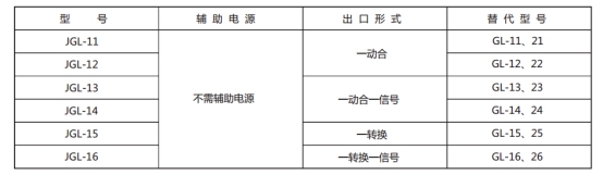 JGL-13繼電器型號(hào)與被替換老型號(hào)對(duì)照表