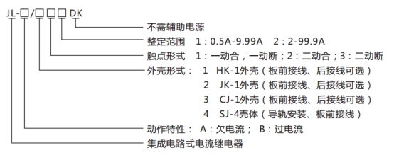 JL-A、B/12 DK無輔源電流繼電器型號(hào)命名及含義圖片