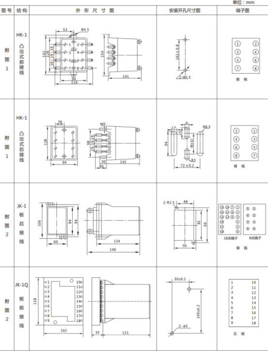 JL-A、B/12 DK無輔源電流繼電器外形結(jié)構(gòu)及開孔尺寸圖1