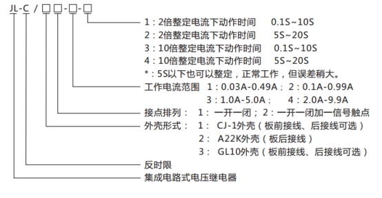 JL-C/21反時(shí)限電流繼電器型號(hào)命名及含義