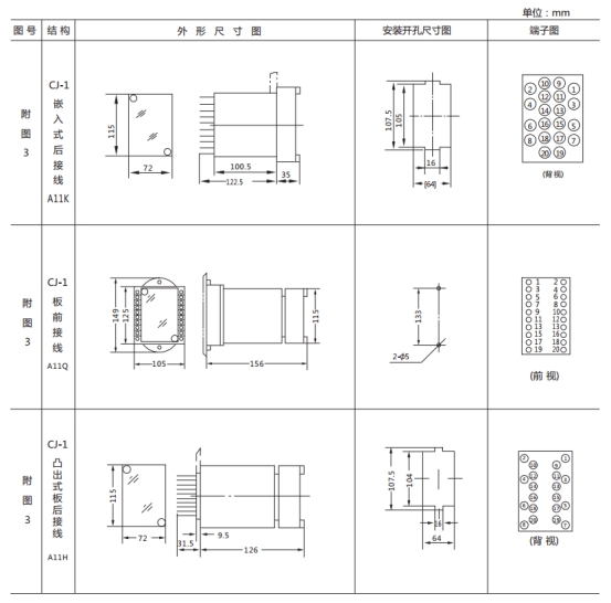 JL-C/21反時(shí)限電流繼電器外形尺寸及開孔尺寸1