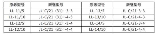 JL-C/21反時(shí)限電流繼電器原老型號(hào)與新型號(hào)替換表