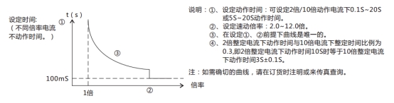 JL-C/21反時(shí)限電流繼電器訂貨須知