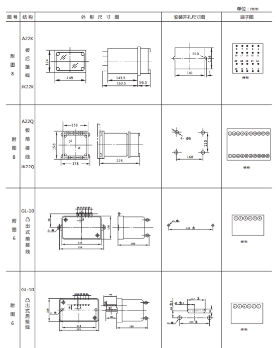JL-D/12繼電器外形尺寸及開(kāi)孔尺寸2
