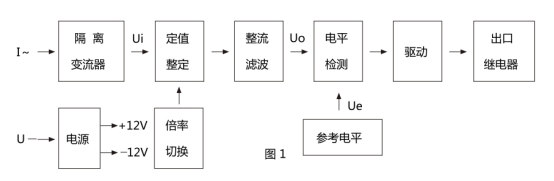 JL-21繼電器原理框圖