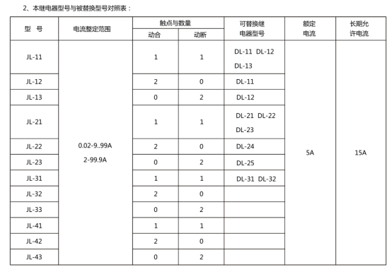 JL-21繼電器型號和被替換型號對照表