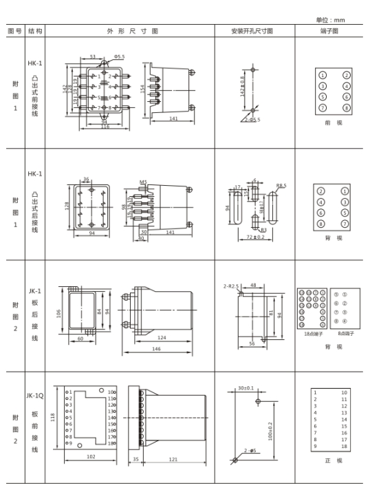 JL-21外形及開孔尺寸