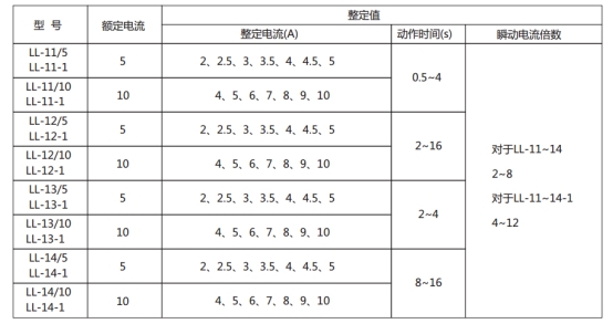 LL-13繼電器主要技術(shù)參數(shù)