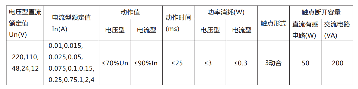 DX-8E信號繼電器主要技術(shù)數(shù)據(jù)表