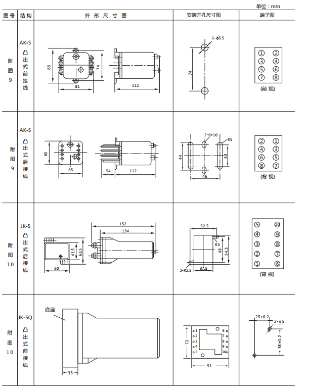 JX-C靜態(tài)信號繼電器外形尺寸及開孔尺寸圖2