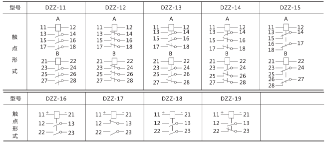 DZZ-16組合中間繼電器技術(shù)數(shù)據(jù)圖片二