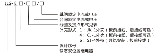 JLS-84/312A靜態(tài)雙位置繼電器型號(hào)及命名含義圖