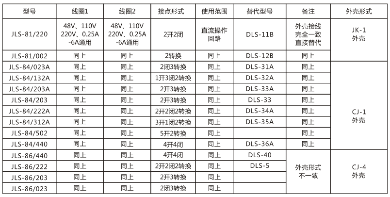 JLS-84/312A靜態(tài)雙位置繼電器技術(shù)參數(shù)圖片