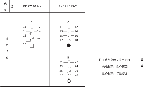 RXSF1雙掉牌信號繼電器技術(shù)參數(shù)圖片五