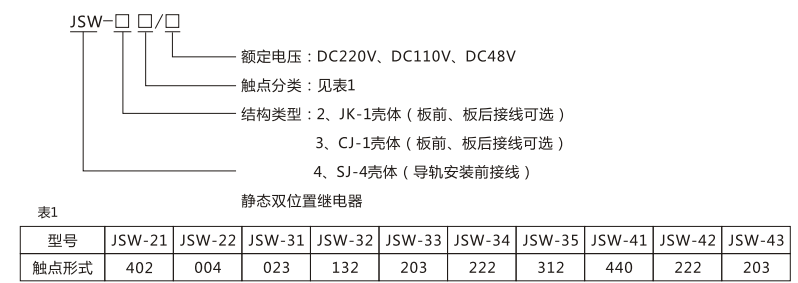 JSW-35靜態(tài)雙位置繼電器型號命名及含義圖片