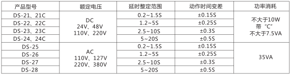 DS-25時間繼電器主要技術參數(shù)圖片一