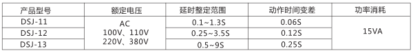 DSJ-13斷電延時(shí)時(shí)間繼電器主要技術(shù)參數(shù)圖片