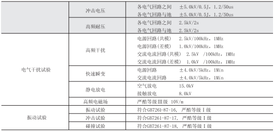 微機(jī)保護(hù)裝置參數(shù)圖二