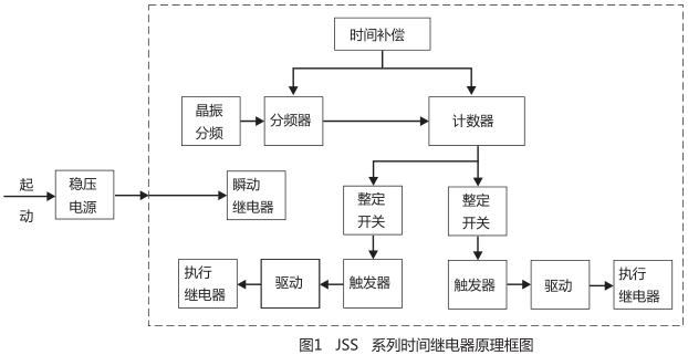 JSS-19時間繼電器工作原理圖片