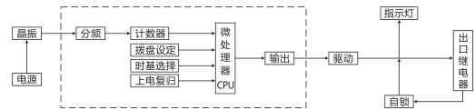 SJ-11A/139集成電路時間繼電器工作原理圖片