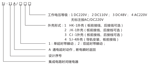 SJ-11A/139集成電路時間繼電器型號命名及含義圖片