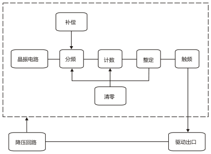 SS-17B型時(shí)間繼電器工作原理圖片