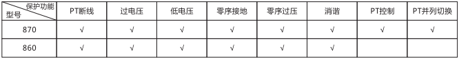 微機消諧保護裝置圖一