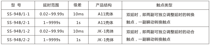 SS-94B/1-2時(shí)間繼電器主要技術(shù)參數(shù)圖片