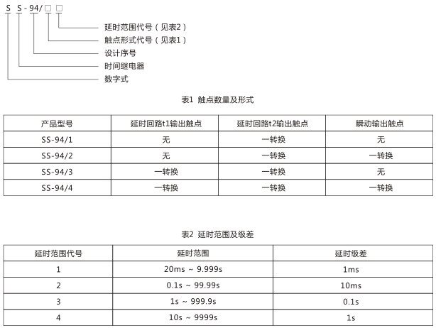 SS-94/4時(shí)間繼電器型號(hào)命名及含義圖片