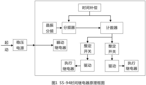 SS-94/4時(shí)間繼電器工作原理圖片