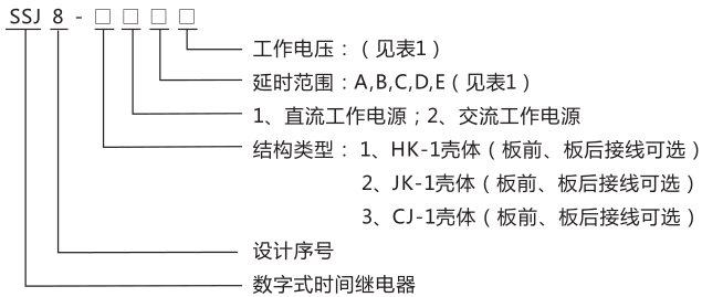 SSJ8-22高精度時(shí)間繼電器型號(hào)命名及含義圖片