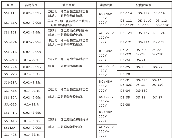 SSJ-41B靜態(tài)時(shí)間繼電器與被替換老型號(hào)對(duì)照表圖片