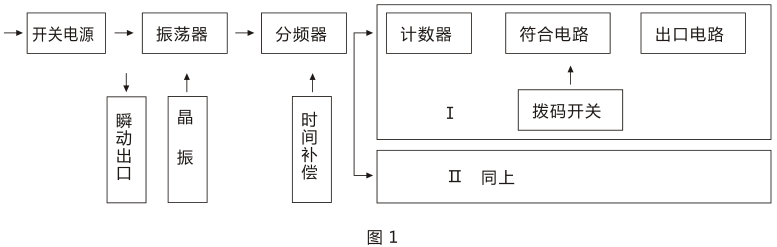 SSJ-41B靜態(tài)時(shí)間繼電器產(chǎn)品構(gòu)成及工作原理圖片