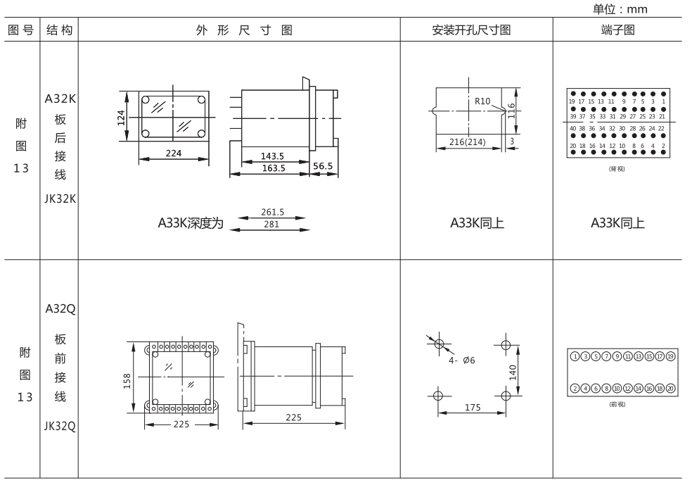 DCH-1外形結(jié)構(gòu)及安裝開(kāi)孔尺寸