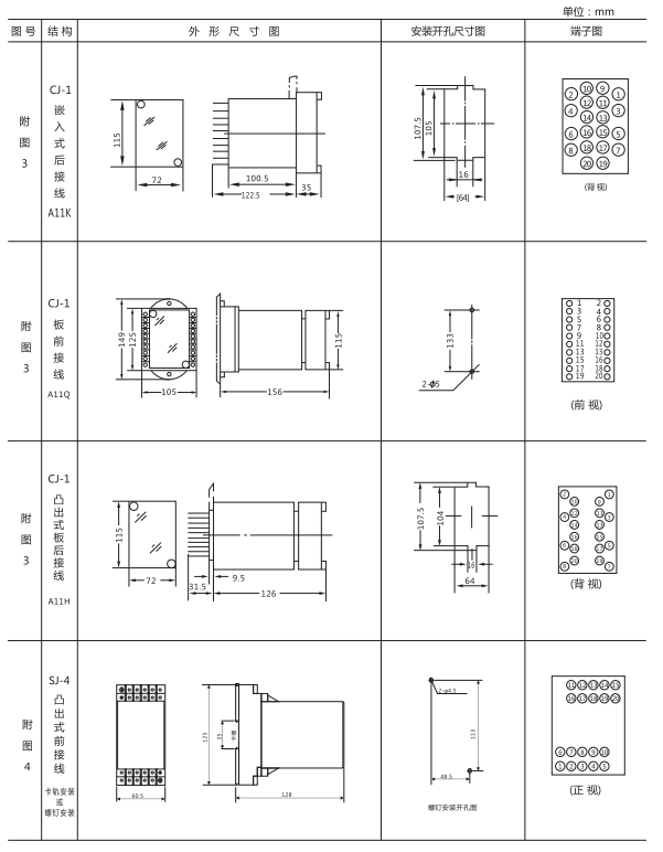 JJJ-4A直流絕緣監(jiān)視繼電器外形尺寸及開孔尺寸圖