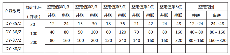 DY-35/Z電壓繼電器規(guī)格及整定范圍圖