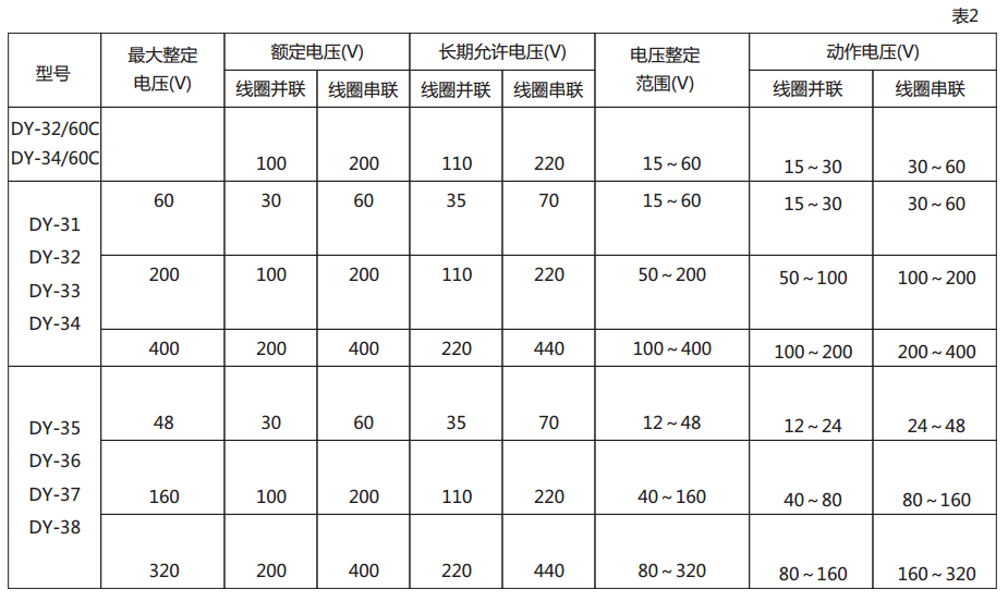 DY-32/60C電壓繼電器技術(shù)數(shù)據(jù)圖2