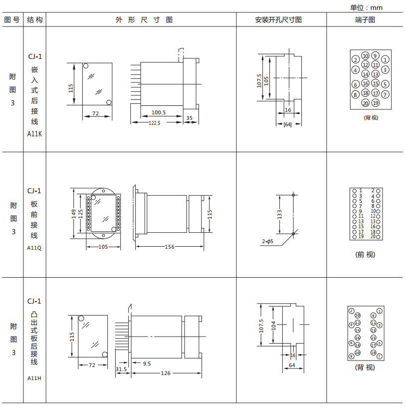 JY-3/1電壓監(jiān)視繼電器外形尺寸及開孔尺寸