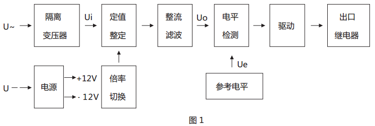 JY-11A靜態(tài)電壓繼電器原理說明