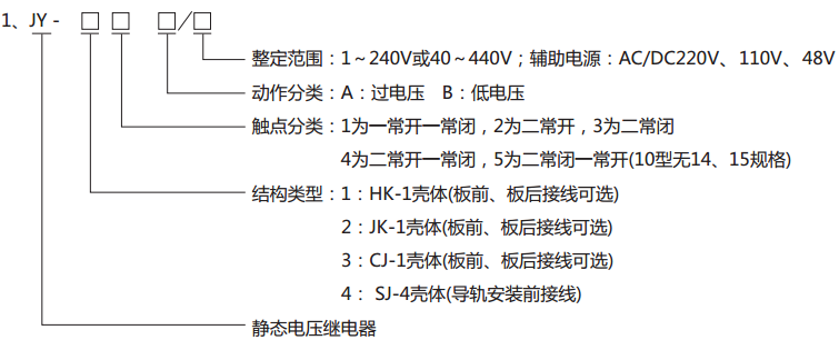  JY-11A靜態(tài)電壓繼電器型號分類及其含義