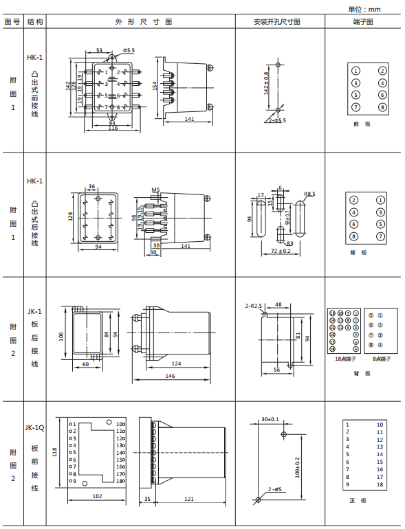 JY-11A靜態(tài)電壓繼電器外形及開孔尺寸