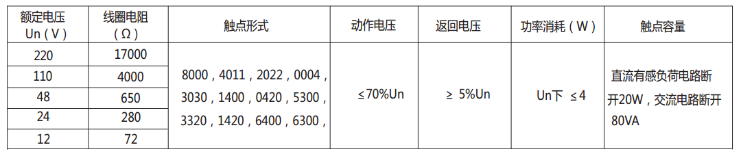 DZ-700中間繼電器主要技術(shù)數(shù)據(jù)