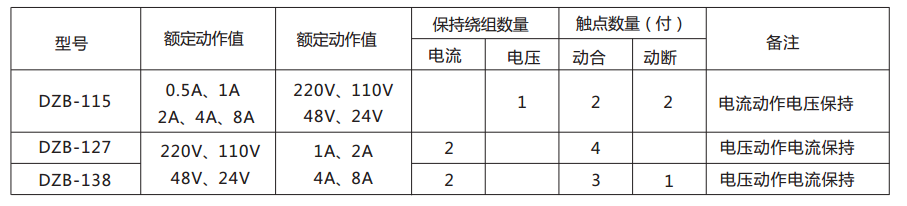 DZB-138帶保持中間繼電器的參數(shù)表