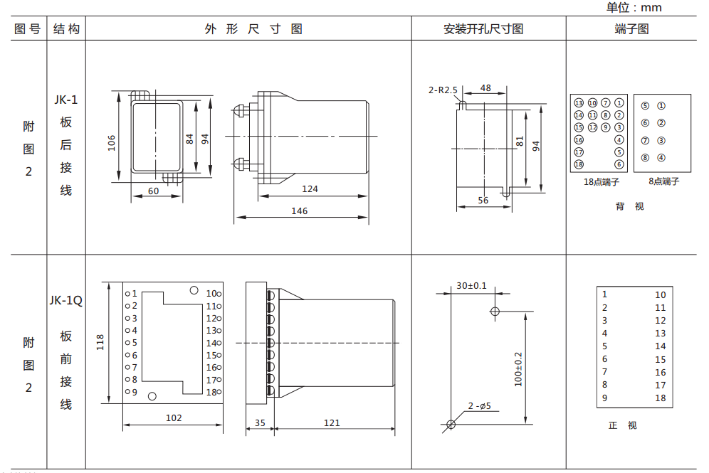 DZJ-20外形及開孔尺寸