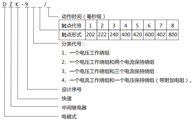 DZK-918快速中間繼電器型號含義