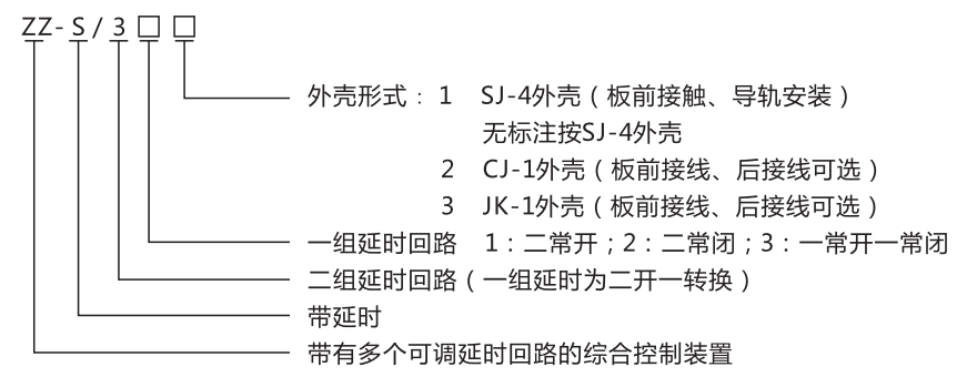 ZZ-S-232分閘、合閘、電源監(jiān)視綜合控制裝置型號(hào)含義