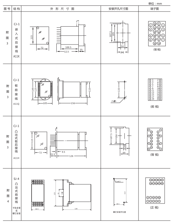 ZZ-S-232分閘、合閘、電源監(jiān)視綜合控制裝置外形尺寸及開(kāi)孔尺寸