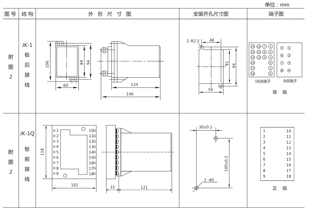 ZZ-S-232分閘、合閘、電源監(jiān)視綜合控制裝置外形尺寸及開(kāi)孔尺寸